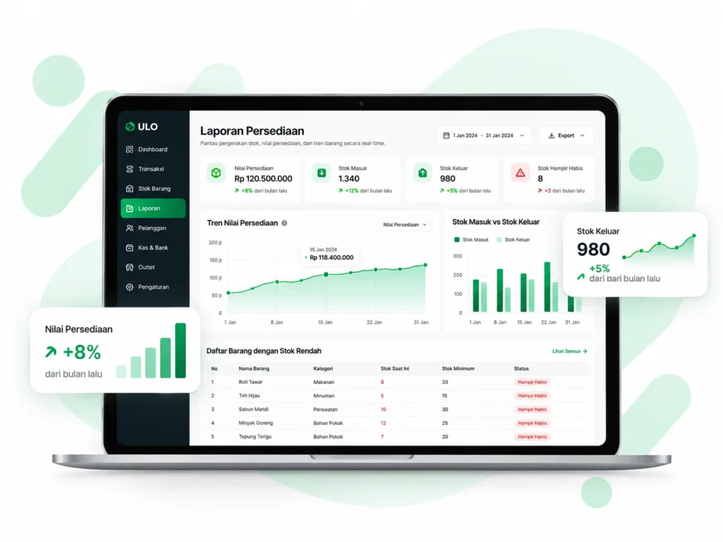 Dashboard aplikasi stok barang yang menampilkan daftar barang, nilai persediaan, serta grafik stok masuk dan stok keluar.