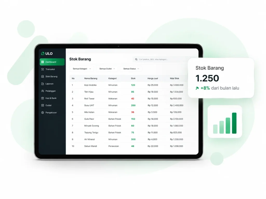 Dashboard aplikasi kasir ULO untuk memantau stok dan penjualan
